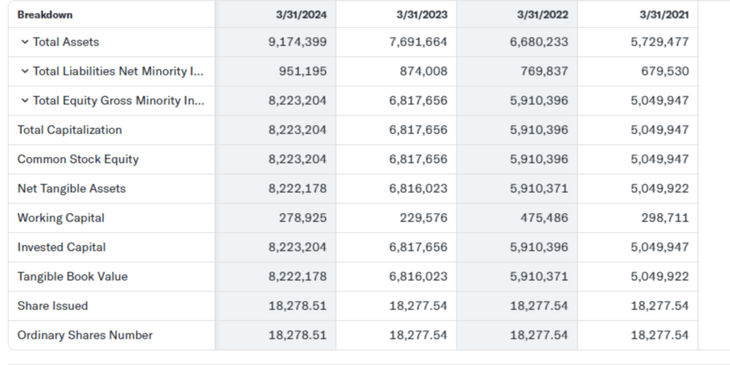 G M Breweries Share Price Target 2024,25,26,27,28,29 To 2030