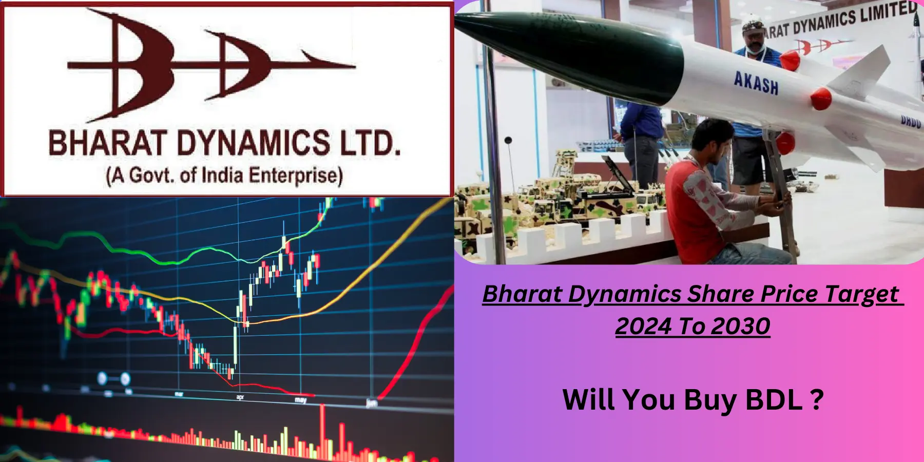 Bharat Dynamics Share Price Target 2024,25,26,27,28,29 To 2030