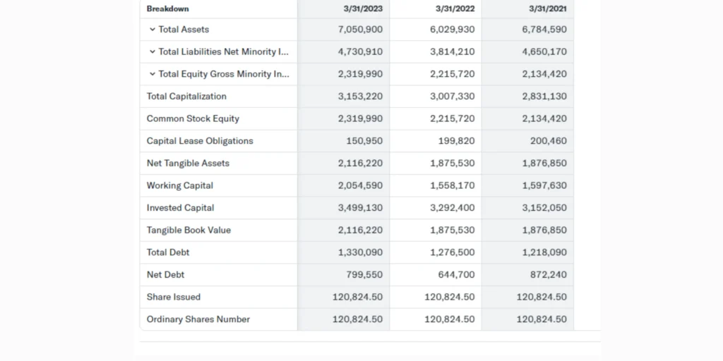 Exicom Share Price Target 2024,25,26,27,28,29 To 2030