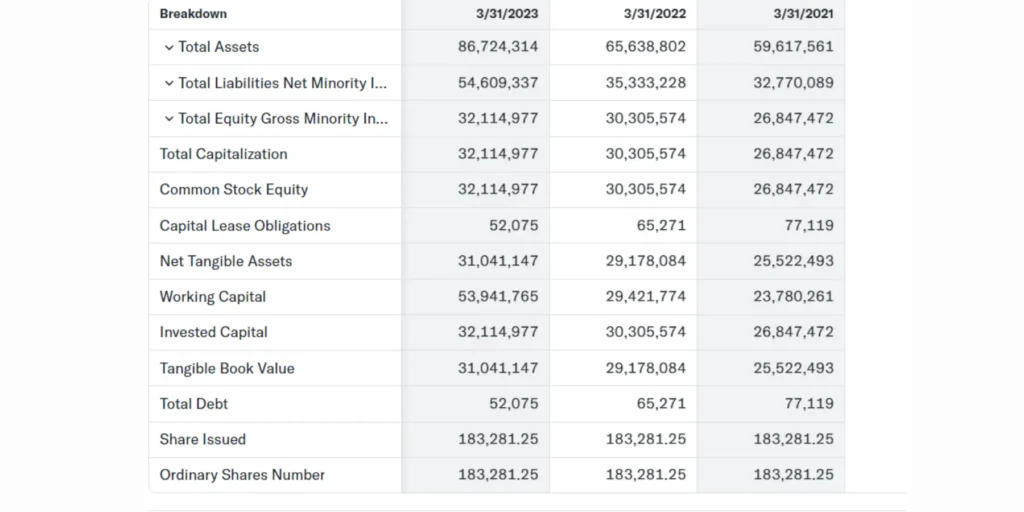 Bharat Dynamics Share Price Target 2024,25,26,27,28,29 To 2030