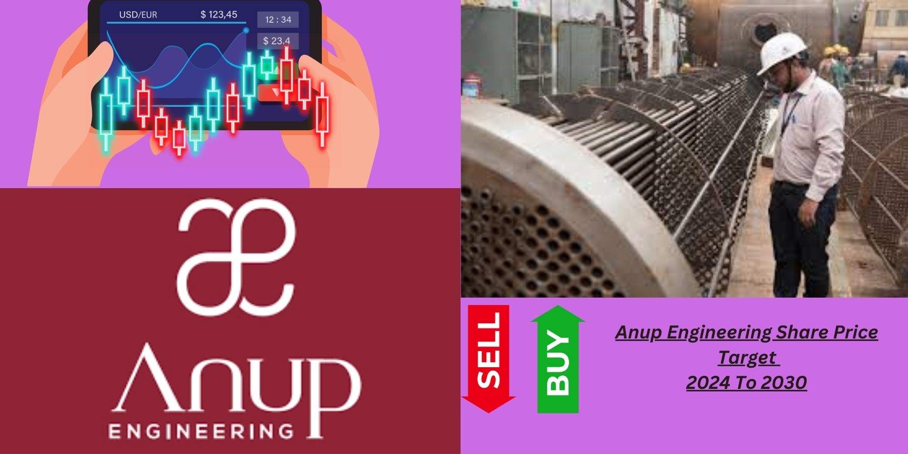 Anup Engineering Share Price Target 2024,25,26,27,28,29 To 2030