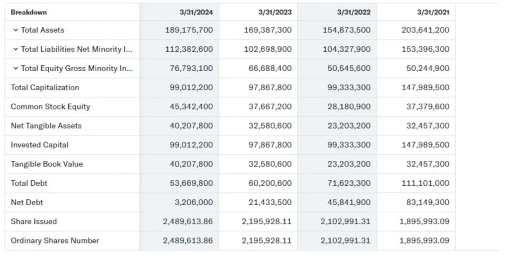 IFCI Share Price Target 2024,25,26,27,28,29 To 2030