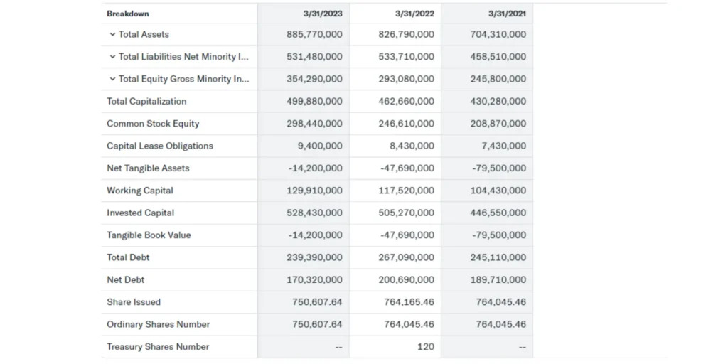 UPL Share Price Target 2024,25,26,27,28,29 To 2030