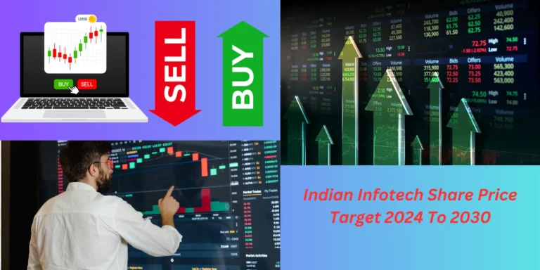 Indian Infotech Share Price Target 2024,2025,26,27,28,29 To 2030