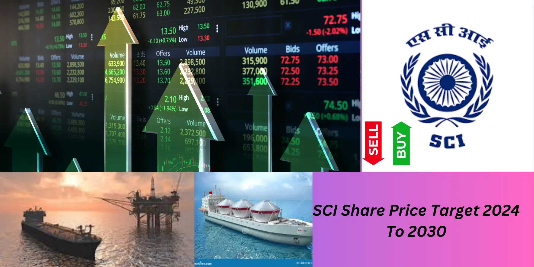 SCI Share Price Target 2024,25,26,27,28,29 To 2030