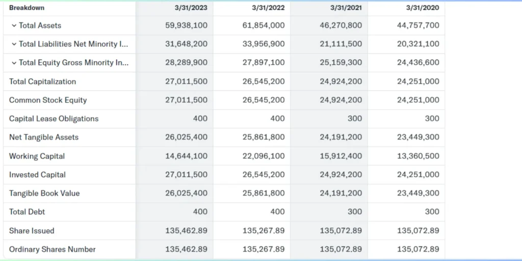 BSE Share Price Target 2024,25,26,27,28,29 To 2030