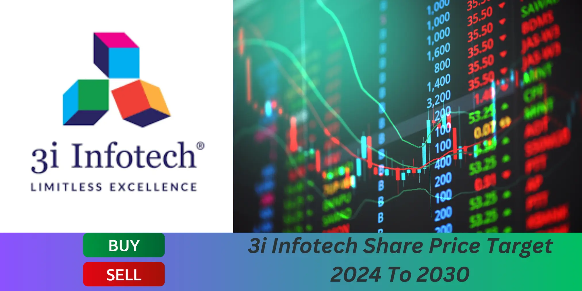 3i Infotech Share Price Target 2024,25,26,27,28,28,29 To 2030