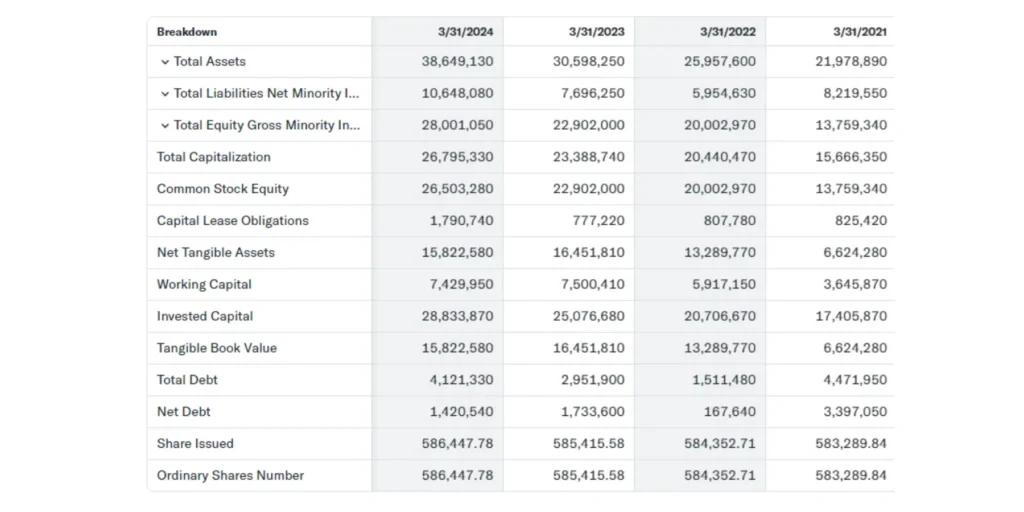 Sona BLW Share Price Target 2024,25,26,27,28,29 To 2030