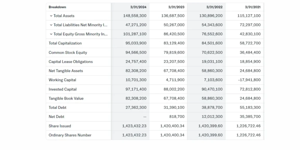 Indian Hotels Share Price Target 2024,25,26,27,28,29 To 2030