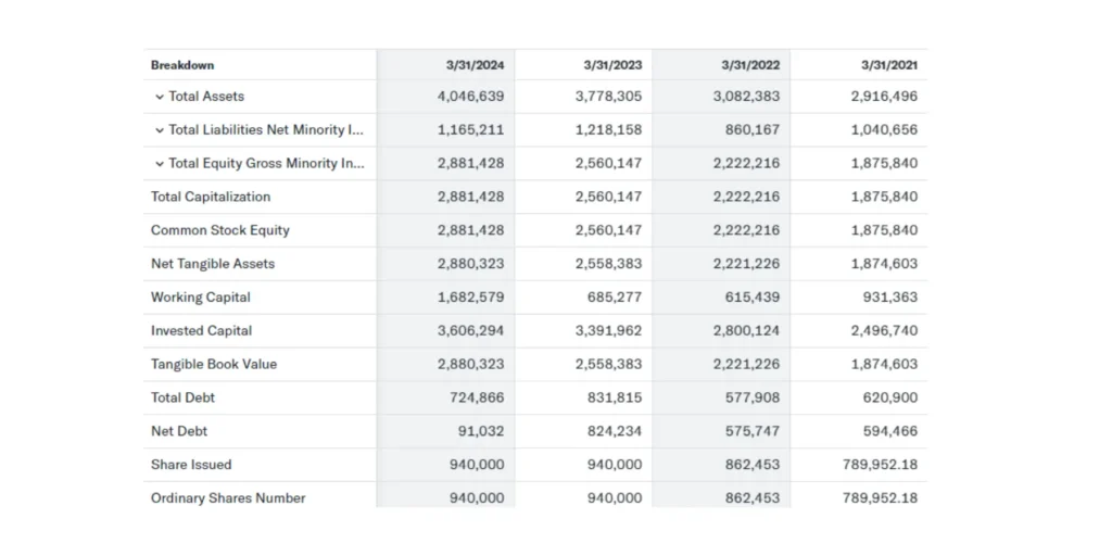 Syncom Formulations Share Price Target 2024,25,26,27,28,29 To 2030