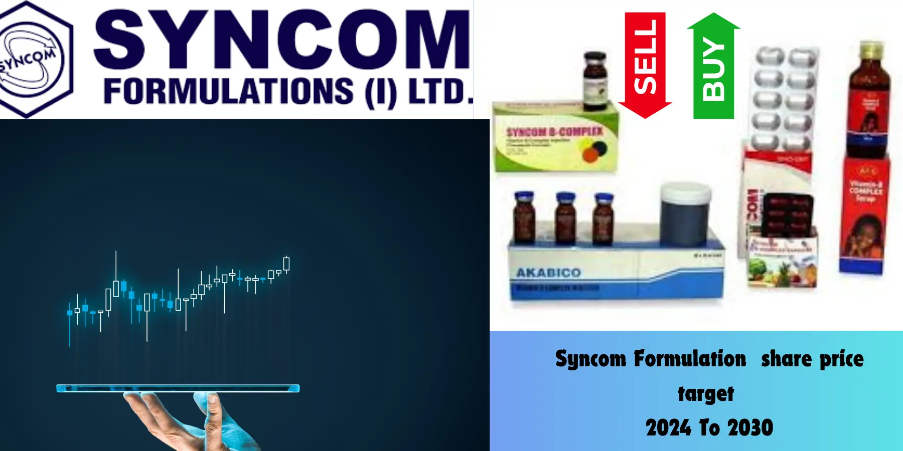 Syncom Formulations Share Price Target 2024,25,26,27,28,29 To 2030